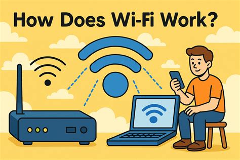 Diagram porovnávajúci rýchlosti a štandardy Wi-Fi