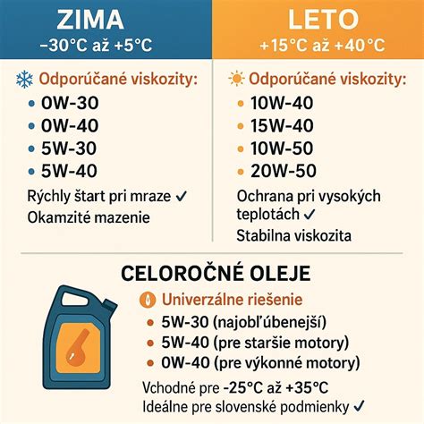 Penenie motorového oleja