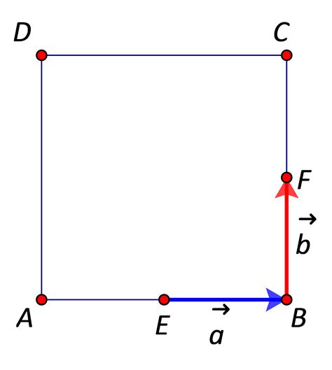 Ilustrácia vektora na dvojrozmernej súradnicovej sieti