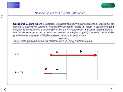 Ilustrácia násobenia vektora skalárom
