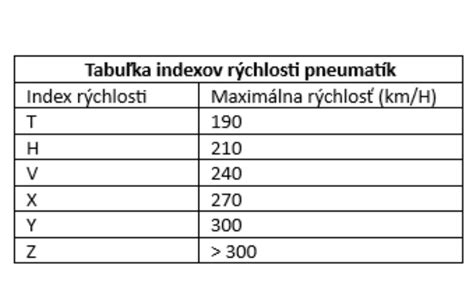 Grafické znázornenie tabuľky indexov nosnosti a rýchlosti