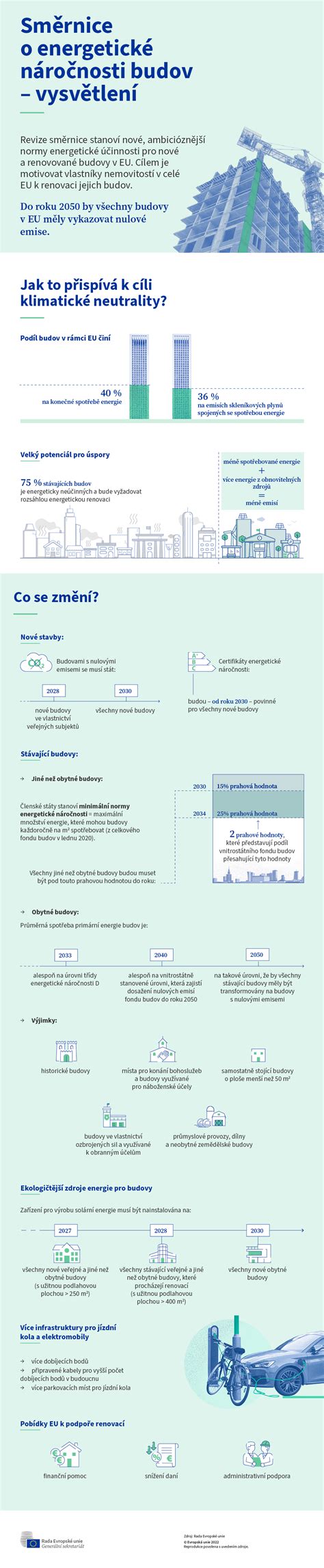 infografika porovnávajúca správu budov a facility management