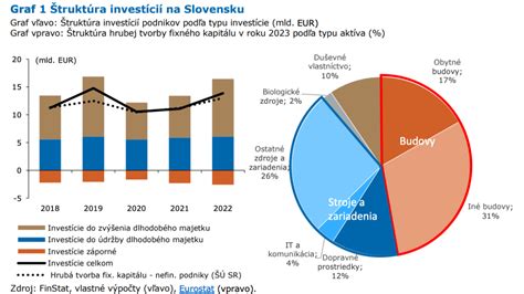 Graf porovnávajúci investície do vedy a výskumu na Slovensku a v iných krajinách EÚ