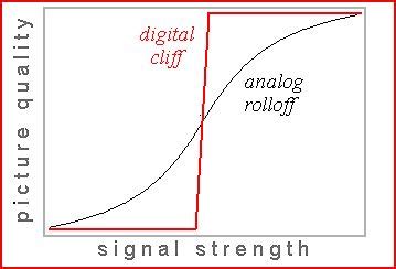 Porovnanie analógového a digitálneho signálu