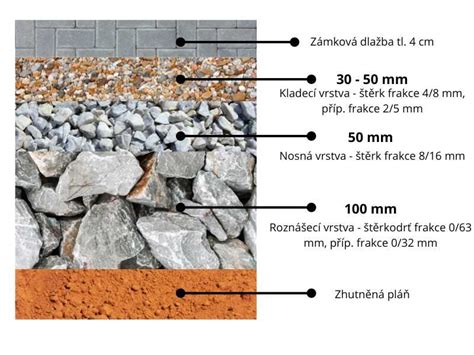 Diagram znázorňujúci vrstvy pri príprave podkladu pre vodomernú šachtu