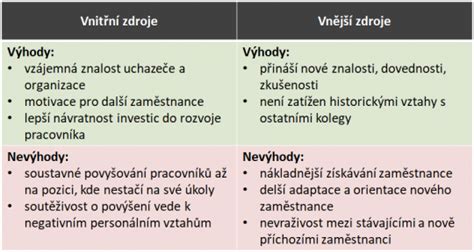 Porovnanie výhod a nevýhod poschodí v paneláku