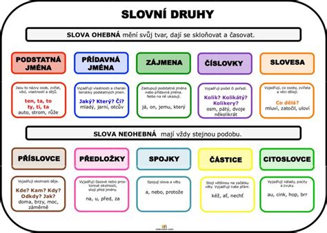 Infografika zobrazujúca rôzne významy slova 