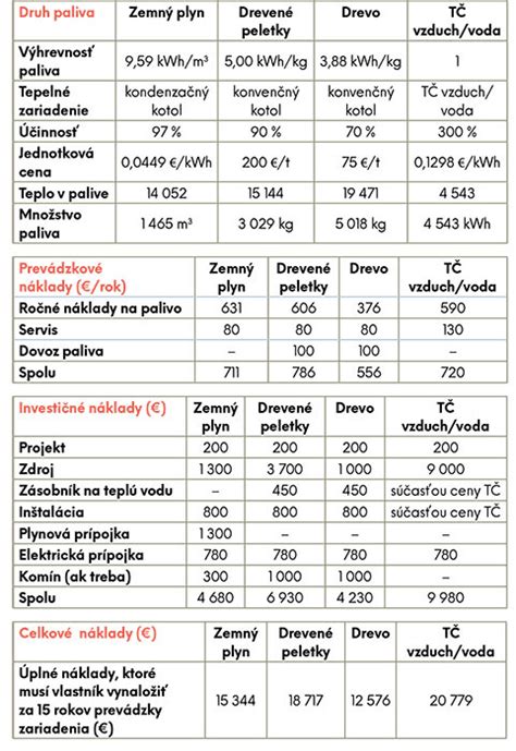 Porovnanie rôznych typov florbalových čepelí