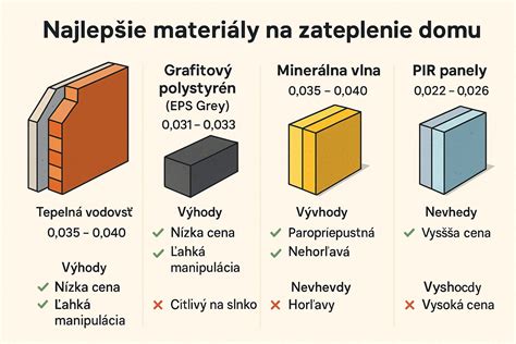 Infografika zobrazujúca rozdelenie nákladov na dom: základná cena vs. dodatočné náklady