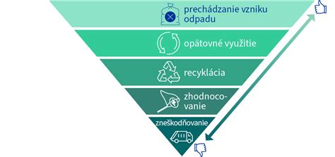 Diagram znázorňujúci rôzne výšky plotov a ich vhodné použitie