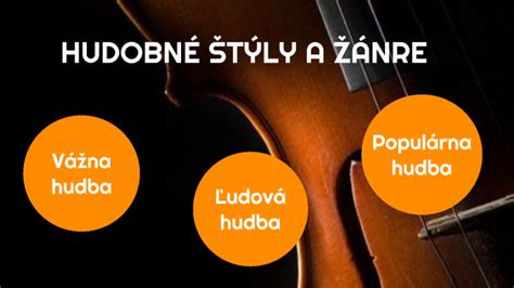 Diagram zobrazujúci rôzne žánre hier