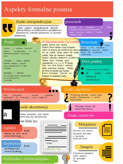 Infografika zobrazujúca rôzne aspekty fyzickej príťažlivosti