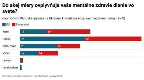 Graf porovnávajúci riziko srdcových chorôb u vegetariánov a nevegetariánov