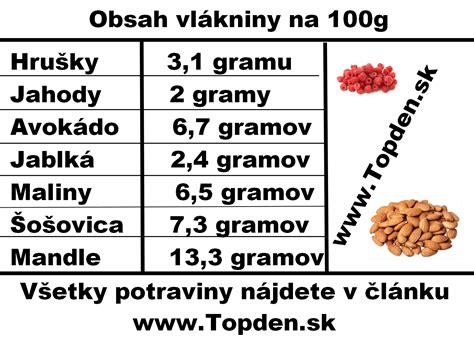 Ilustrácia vlákniny v rastlinných potravinách a jej vplyv na tráviaci systém