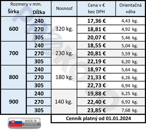 Príklad vizuálneho odlíšenia schodiskových stupňov