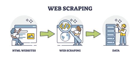 Diagram illustrating the concept of web scraping and its challenges