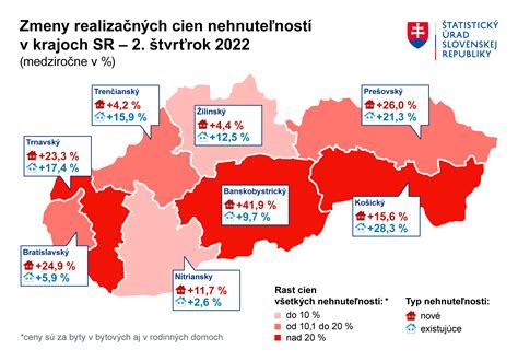 Infografika zobrazujúca rast cien nehnuteľností v okolí Bratislavy