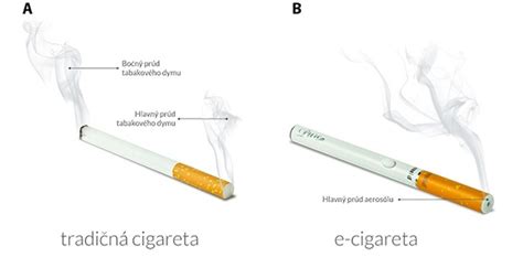 Porovnanie zloženia klasickej cigarety, e-cigarety a zahrievaného tabakového výrobku