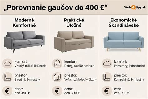 Porovnanie rôznych modelov drevených rebrín