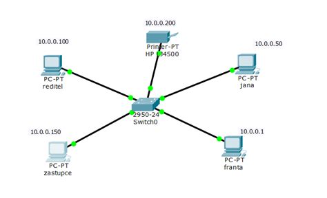 Ilustrácia siete s IP adresami a portami