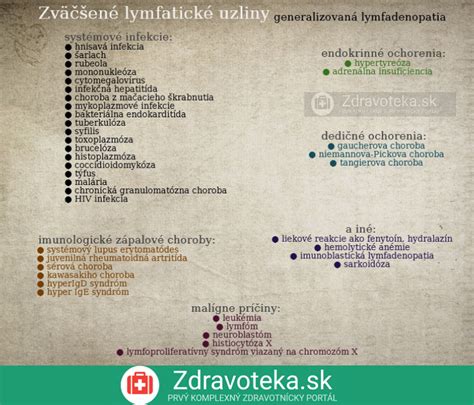 Infografika zobrazujúca najčastejšie príčiny zníženej sexuálnej túžby u mužov.