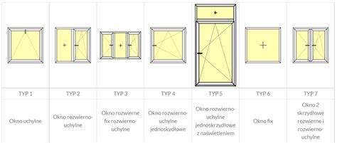 Ukážka rôznych typov okien v kúpeľni