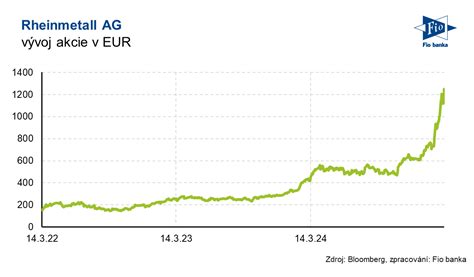 Graf porovnávajúci kmeňové a prioritné akcie