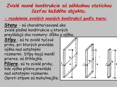 Diagram znázorňujúci nosné a nenosné steny
