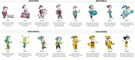 ilustrácia 16 typov osobnosti