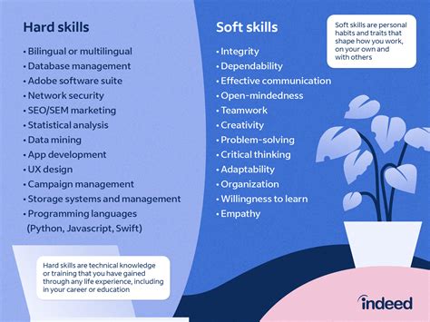 ikony reprezentujúce hard a soft skills