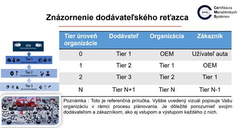Diagram znázorňujúci proces obaľovania rezňa