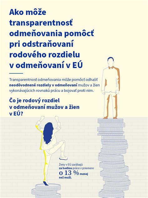 Infografika ukazujúca štatistiky rozvodovosti podľa vekového rozdielu
