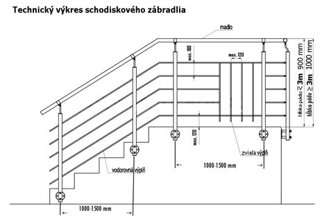 Ilustrácia človeka opierajúceho sa o zábradlie na schodisku