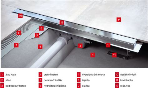 Diagram znázorňujúci spád podlahy v sprchovacom kúte