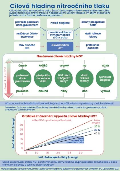 Infografika porovnávajúca hladiny chloridov v rôznych typoch vody
