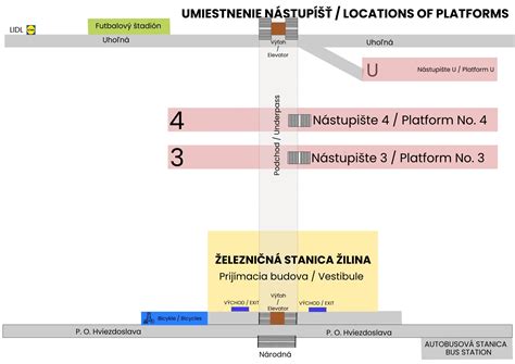 Diagram znázorňujúci správne umiestnenie fliaš v parnom sterilizátore