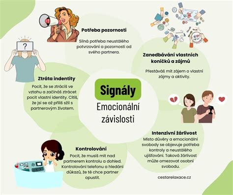Infografika porovnávajúca látkové a behaviorálne závislosti