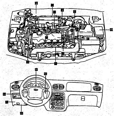 Diagram znázorňujúci umiestnenie hlavných komponentov airbagového systému