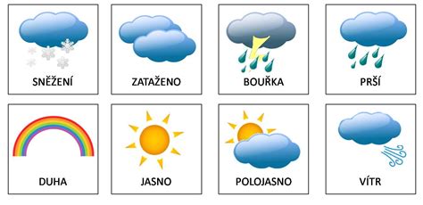 Infografika znázorňujúca rôzne typy počasia v septembri s ikonami slnka, oblakov, dažďa a snehu