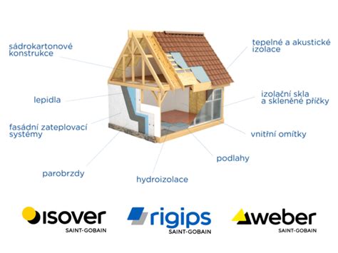 Ilustrácia rodinného domu s označením prevádzky