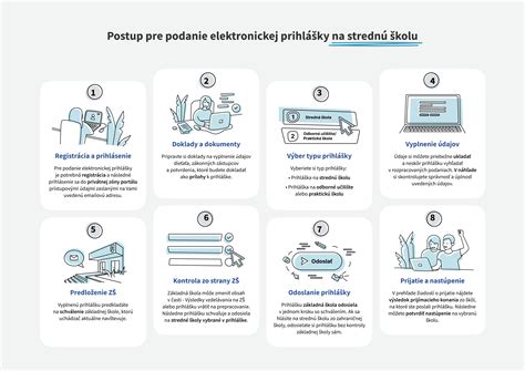 Infografika znázorňujúca kroky pre elektronické oznámenie prevádzkarne.
