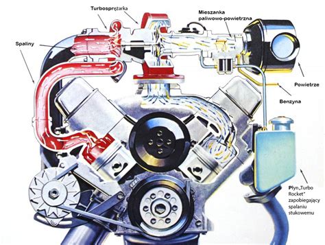 Ilustrácia motora auta