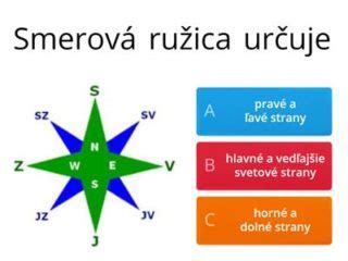 Diagram znázorňujúci orientáciu bytu podľa svetových strán