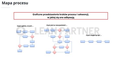 Ilustrácia štruktúry procesu kanonizácie