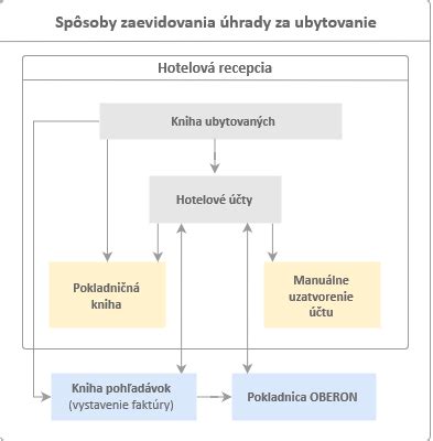 Bezpečné spôsoby úhrady kúpnej ceny