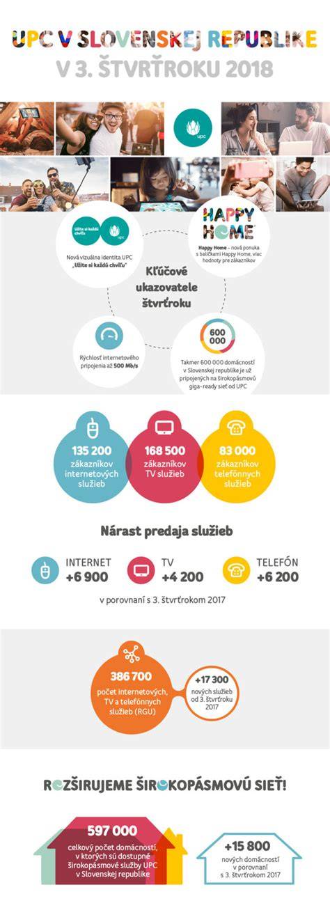 Infografika zobrazujúca rozsah služieb SBD Partizánske