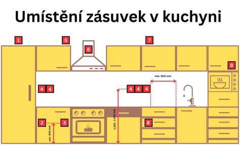 Schéma skrytej kuchyne v niky