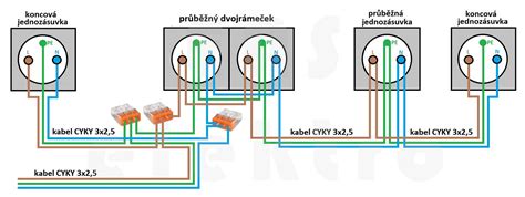 Ilustrácia elektrickej zásuvky s pripojeným powerline adaptérom