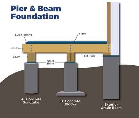 Diagram porovnávajúci pomery pier