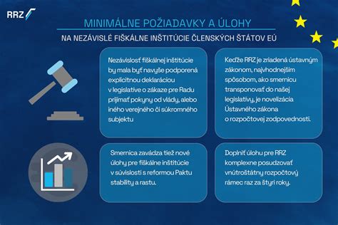 Infografika zobrazujúca legislatívny rámec pre OOPP v EÚ a SR